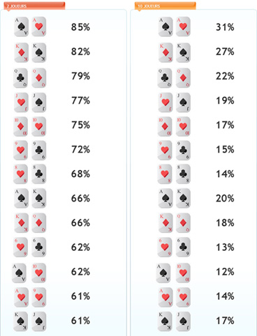 probabilité poker