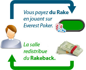 rakeback everest poker