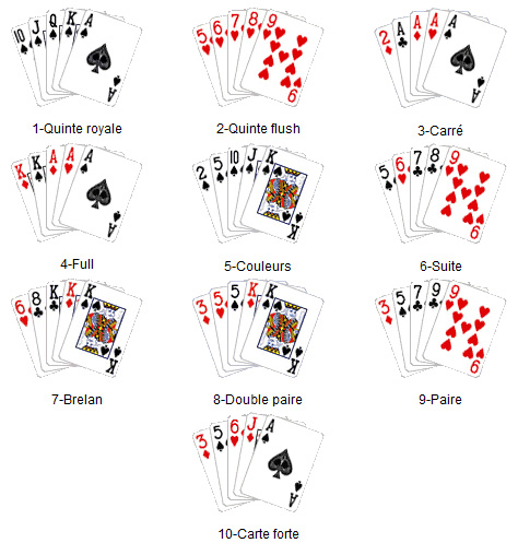 combinaisons omaha poker