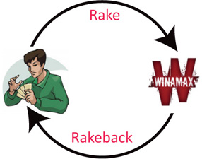 rakeback winamax