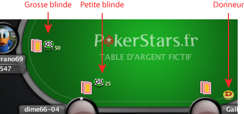 blindes pokerstars