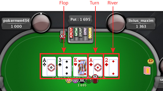 flop turn river pokerstars